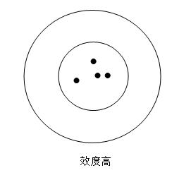 效度高.jpg